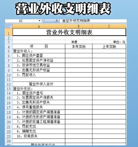營(yíng)業(yè)外支出屬于什么會(huì )計科目,營(yíng)業(yè)外支出屬于什么類(lèi)會(huì )計科目,營(yíng)業(yè)外支出會(huì )計科目編號