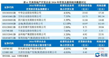 利潤的會(huì )計科目,影響利潤的會(huì )計科目,利潤屬于什么會(huì )計科目