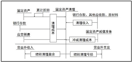 清潔,會(huì)計(jì)科目,設(shè)備