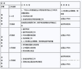 黑龍江省社會(huì )保險會(huì )計科目