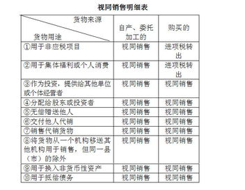 進(jìn)項稅額會計科目編碼表