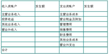 幾個(gè),結轉,期末,會(huì )計科目