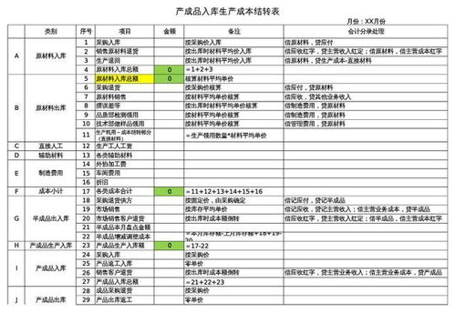 結轉,成本,會(huì )計科目,公司
