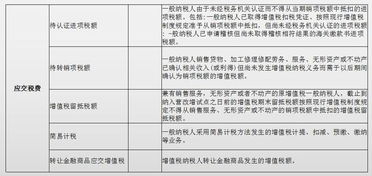 小規模企業(yè)會(huì )計科目,小規模的駕校會(huì )計科目,小規模分紅會(huì )計科目