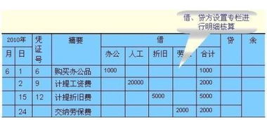 診療費計入哪個(gè)會(huì )計科目