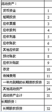 購買(mǎi)黃金入什么會(huì )計科目,采購款入什么會(huì )計科目,采購屬于什么會(huì )計科目