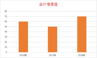 2018年會(huì )計科目明細表,2018最新會(huì )計科目編碼,民間非營(yíng)利組織會(huì )計科目2018