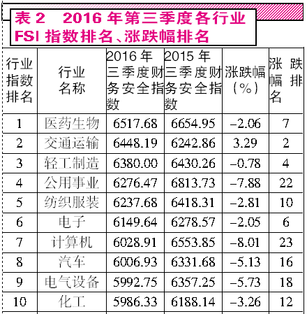 盈利,會(huì )計科目,公司