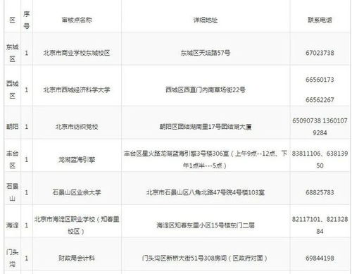 報紙,會(huì )計科目