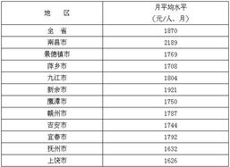 行政事業(yè)單位餐費計入會(huì )計科目