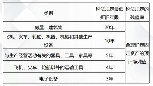 非盈利企業(yè)會(huì )計科目怎么建賬