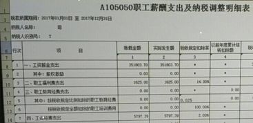 職工教育經(jīng)費結余沖回,職工教育經(jīng)費不用可以沖回嗎,職工教育經(jīng)費計提多了沖回