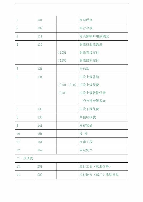 最新工會(huì)會(huì)計(jì)科目及使用