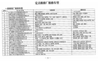 防疫物資計入哪個(gè)會(huì )計科目,車(chē)輛維修費計入哪個(gè)會(huì )計科目,車(chē)輛保險費計入什么會(huì )計科目