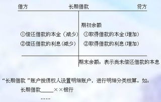 長(cháng)期借款會(huì )計科目名稱(chēng)