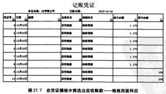 職工市內(nèi)交通費(fèi)走什么會(huì)計(jì)科目
