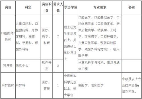 口腔,會(huì )計科目,醫院門(mén)診