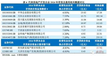 返利,分攤,會(huì )計科目
