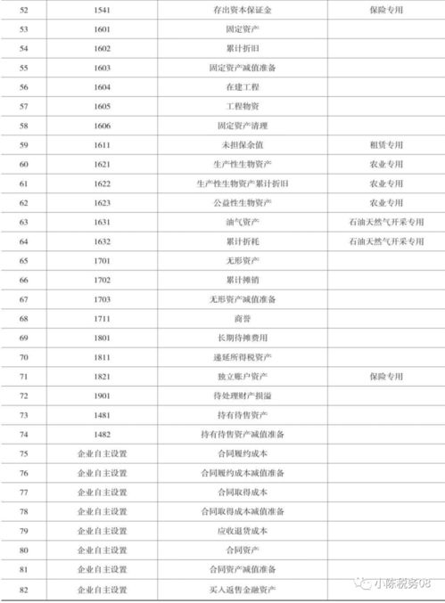 固定資產(chǎn)會(huì )計科目編碼,用友會(huì )計科目編碼,工程施工會(huì )計科目編碼