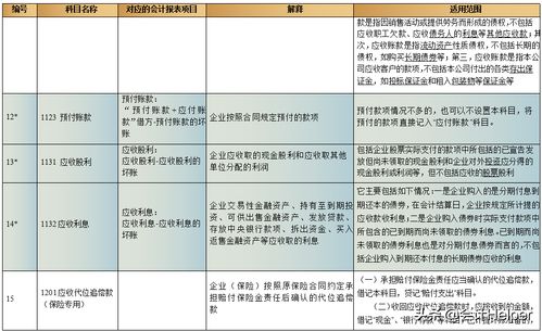 混淆會(huì )計科目