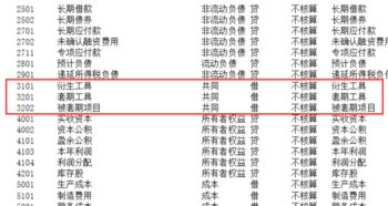 行李車(chē)放什么會(huì )計科目