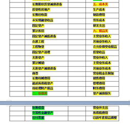 貸方記增加的會計科目有哪些,貸方表示增加的會計科目,貸方增加的會計科目有哪些