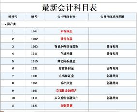 會(huì)計(jì)科目長(zhǎng)度一般是多少個(gè)