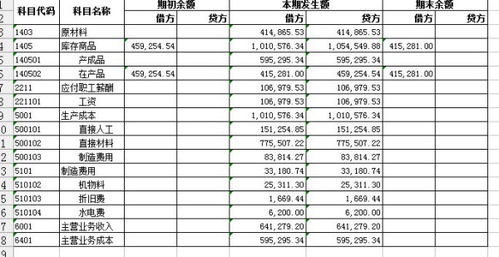 進(jìn)貨運費計入什么會(huì )計科目,進(jìn)貨支付運費用什么會(huì )計科目,進(jìn)貨運費屬于什么會(huì )計科目