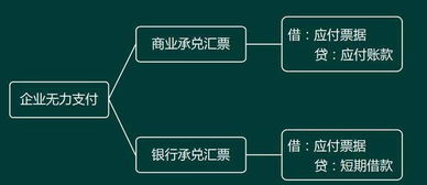 預提銀行借款利息會(huì )計科目,向銀行支付借款利息會(huì )計科目,支付借款利息的會(huì )計科目
