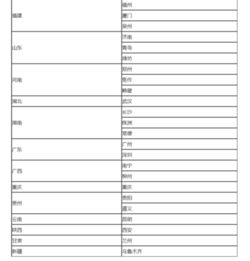 定向,會(huì )計科目,計劃