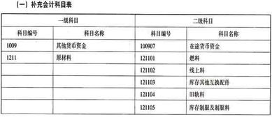 工程物資會(huì )計科目,防疫物資會(huì )計科目,工程物資會(huì )計科目及賬務(wù)處理
