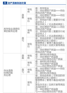 會(huì )計科目與分錄的關(guān)系