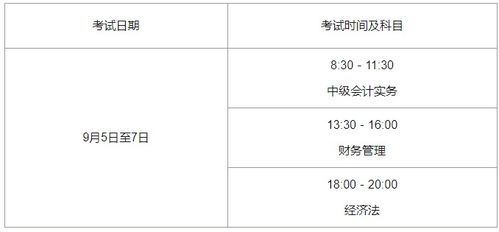 中級會計科目簡單