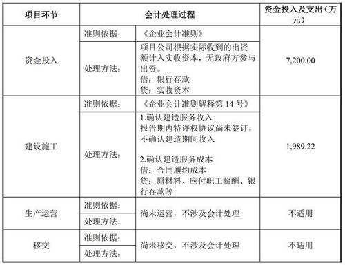 確定成本的會(huì )計科目