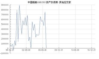 交網(wǎng)費(fèi)在會(huì)計(jì)科目是什么