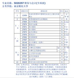 房費,會(huì )計科目