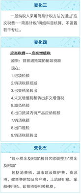 應交稅費會(huì )計科目編碼表