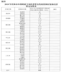 財政專(zhuān)項扶貧資金管理辦法,中央財政專(zhuān)項扶貧資金,中央財政專(zhuān)項扶貧資金管理辦法