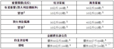 行李寄包費入什么會計科目