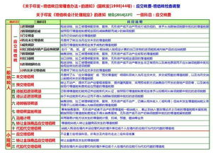 種子代理商會(huì)計(jì)科目