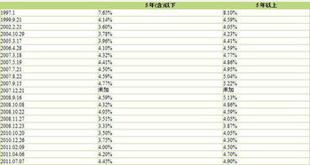 調賬會(huì )計科目如何選擇現金流