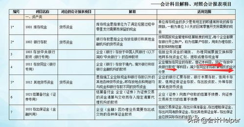都是,會(huì )計科目,六大類(lèi)
