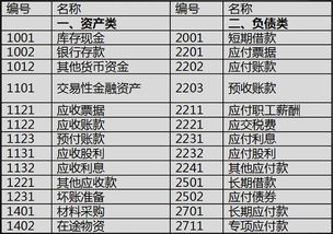 工會建賬會計科目