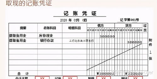 會(huì )計科目及相關(guān)賬務(wù)處理