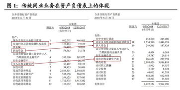 同業(yè)存放是什么行業(yè)的會(huì )計科目,存放同業(yè)款項屬于什么類(lèi)會(huì )計科目,同業(yè)存放款項是負債類(lèi)會(huì )計科目