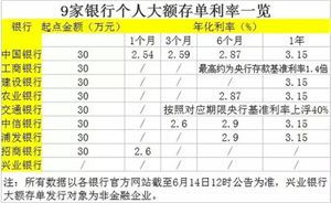 長期大額存單計入會計科目,定期存單什么會計科目,大額存單利息入賬做什么會計科目