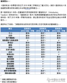 培訓(xùn)費(fèi)計(jì)入什么會計(jì)科目,租金計(jì)入什么會計(jì)科目,過路費(fèi)計(jì)入什么會計(jì)科目