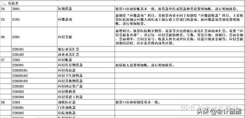 醫院里面有會(huì )計科目