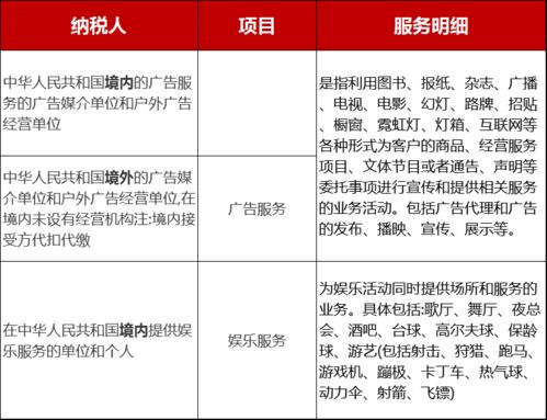 廣告業(yè)文化事業(yè)建設(shè)費(fèi)的計(jì)稅依據(jù)是,廣告業(yè)文化事業(yè)建設(shè)費(fèi)稅率,廣告業(yè)繳納文化事業(yè)建設(shè)費(fèi)