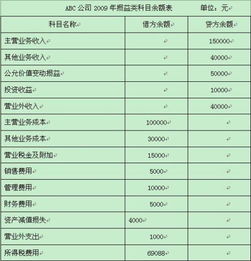 損益類(lèi)都包括哪些會(huì )計科目